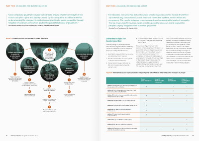 Tackling inequality: An agenda for business action